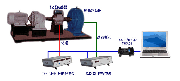 減速機(jī)電機(jī)加載測試臺 減速機(jī)電機(jī)加載測試臺